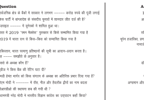 Most Important 2000+ GK Questions Answers In Hindi