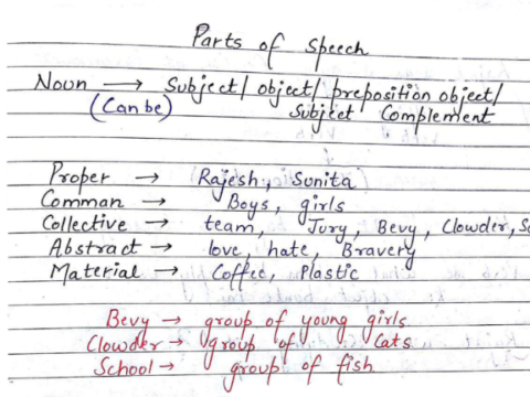 Most Important English Grammar handwritten notes pdf