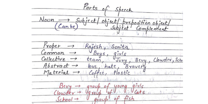 Most Important English Grammar handwritten notes pdf