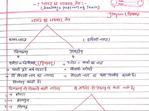 Most Indian Geography handwritten notes in Hindi pdf