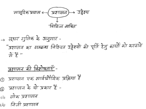 Public administration handwritten notes in Hindi Pdf