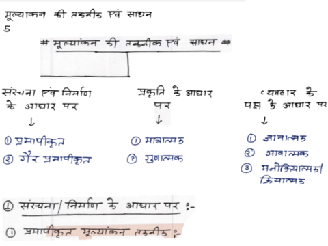 REET Assessment Techniques handwritten notes pdf in Hindi