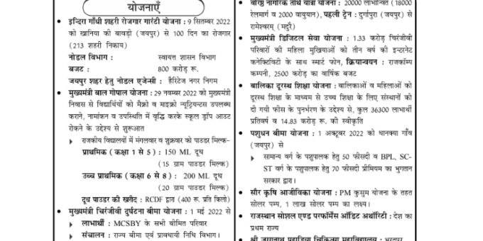 RPSC 2nd grade (current affairs) notes pdf in Hindi