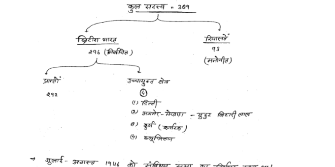 RPSC Indian Polity handwritten notes in Hindi pdf