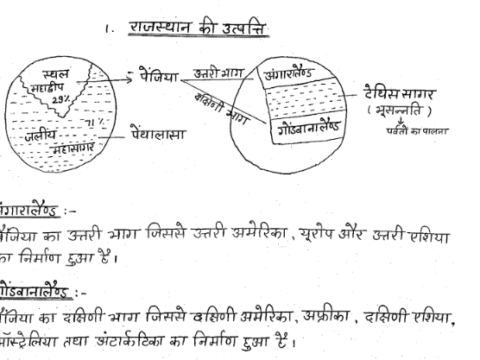 RSMSSB Rajasthan Geography handwritten notes in Hindi