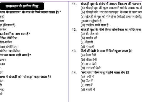 Rajasthan General Knowledge Question Answer (MCQ) pdf In Hindi
