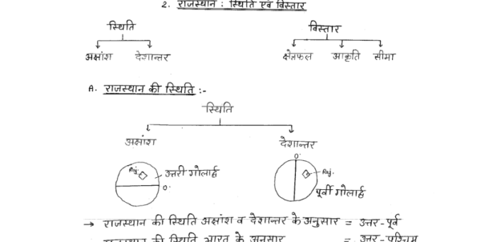Rajasthan Geography handwritten notes pdf in Hindi for EO