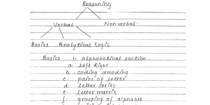 Reasoning MCQS notes in Hindi pdf