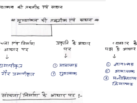 UPTET Assessment Techniques handwritten notes pdf in Hindi