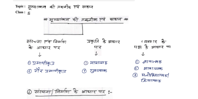 UPTET Assessment Techniques handwritten notes pdf in Hindi