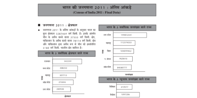 भारत की जनगणना 2011 नोट्स पीडीएफ हिंदी में