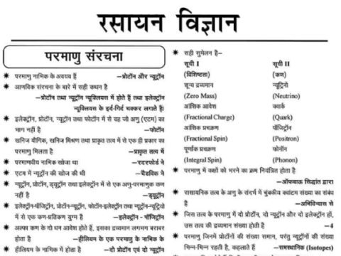 5000+ Chemistry Objective Question and Answer in Hindi pdf