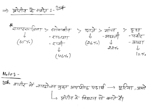 General Science handwritten notes pdf in Hindi for ALP EXAM