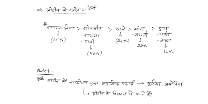 General Science handwritten notes pdf in Hindi for ALP EXAM
