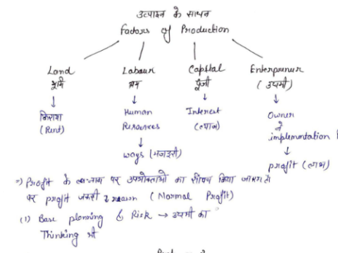 Indian Economics notes pdf in Hindi for SSC CGL