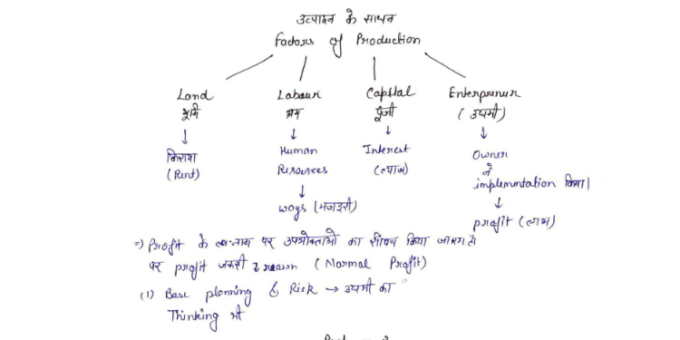 Indian Economics notes pdf in Hindi for SSC CGL