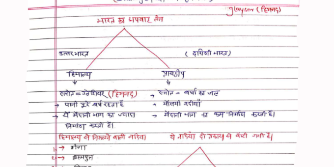 Indian Geography handwritten notes pdf in Hindi for ALP EXAM