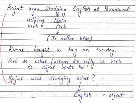KVS English Grammar handwritten notes pdf 2023