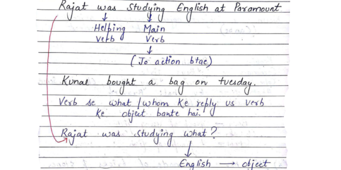 KVS English Grammar handwritten notes pdf 2023
