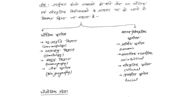 LDC Rajasthan Geography handwritten notes in Hindi