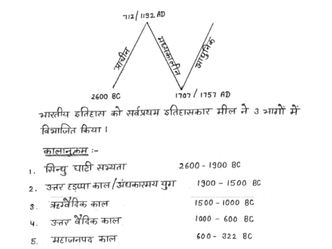 Medieval history handwritten notes pdf in Hindi