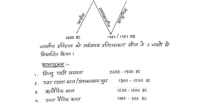 Medieval history handwritten notes pdf in Hindi