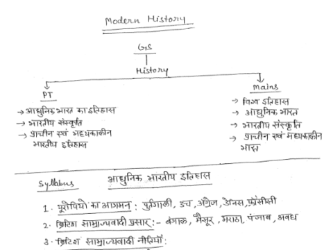 Modern Indian History handwritten notes pdf 2023