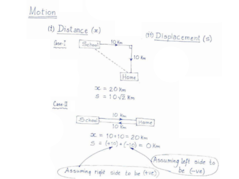 Physics handwritten notes in English pdf 2023