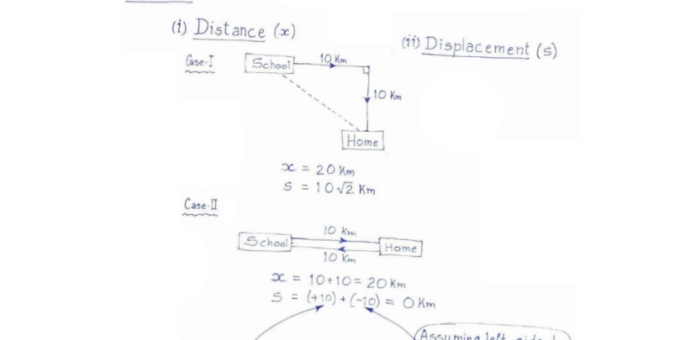 Physics handwritten notes in English pdf 2023