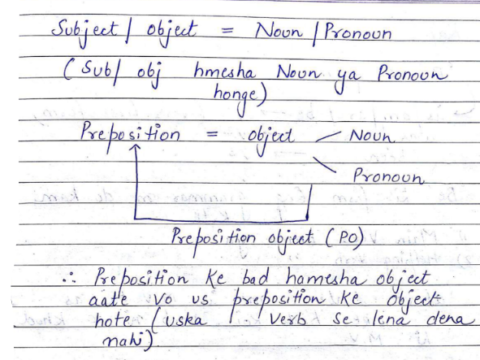 REET English Grammar handwritten notes pdf