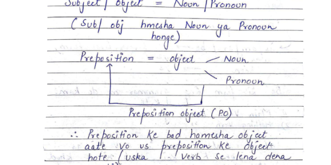 REET English Grammar handwritten notes pdf
