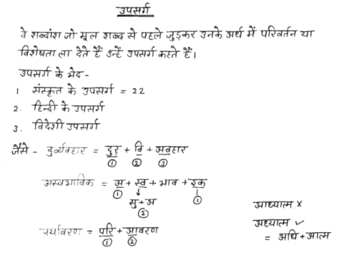 Rajasthan ESP General Hindi Grammar Notes PDF