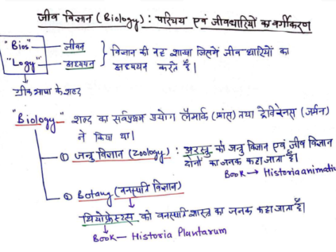 { जीवविज्ञान } Biology handwritten notes pdf in Hindi