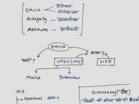 Ethics integrity and aptitude notes pdf in Hindi for Civil Services
