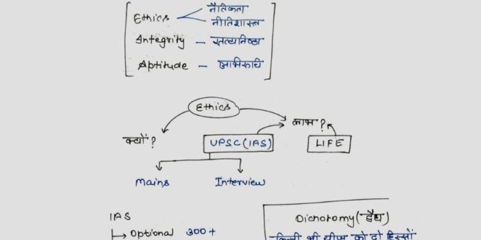 Ethics integrity and aptitude notes pdf in Hindi for Civil Services