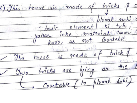 HPSC PGT English Grammar handwritten notes pdf