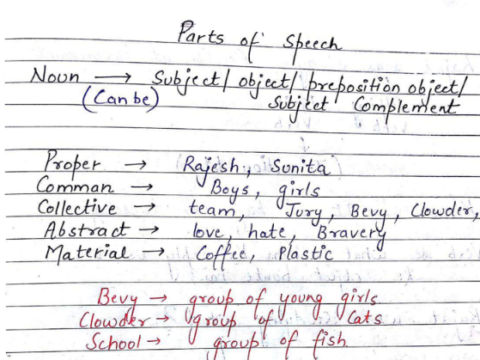 English Grammar handwritten notes pdf for UPSSSC VDO