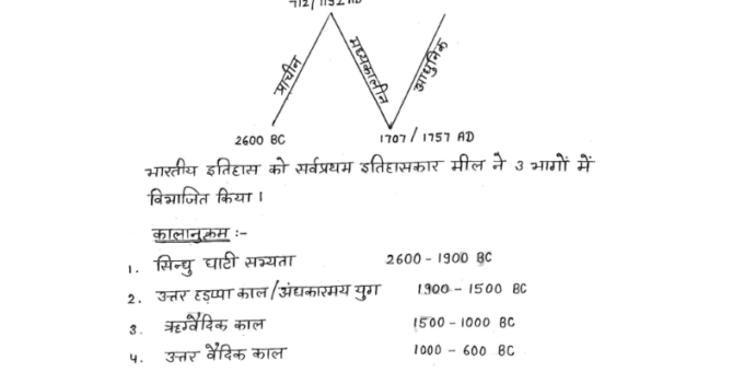 History handwritten notes in Hindi pdf for RAJ CET MAINS