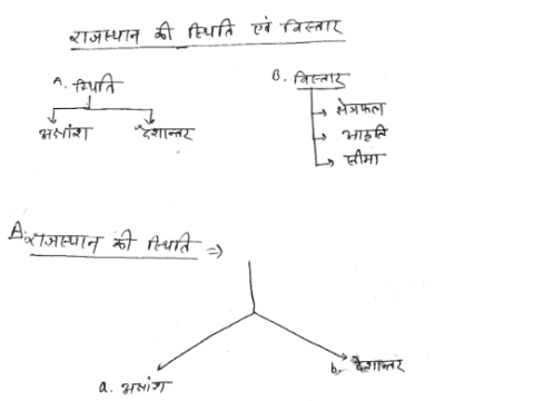 Most Rajasthan Geography handwritten notes pdf for RAS