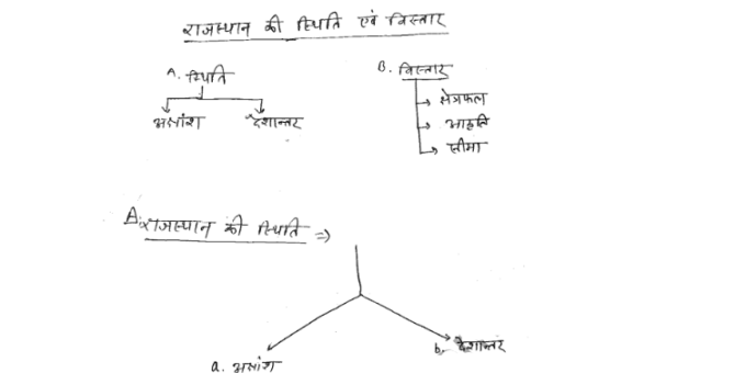 Most Rajasthan Geography handwritten notes pdf for RAS