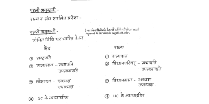 RSSB Indian Polity handwritten notes pdf in Hindi
