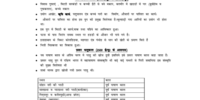 Ancient medieval & modern history notes pdf -Bihar Teacher
