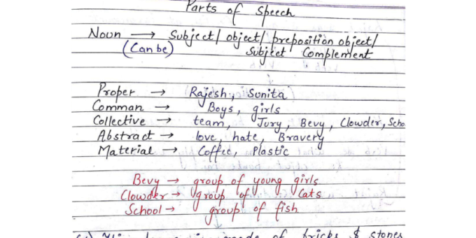 Complete English Grammar- NOTES FOR ALL STATE PSC EXAM