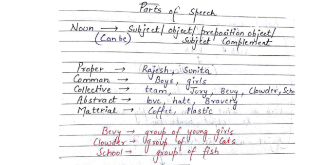 DDA Patwari-Complete English Grammar handwritten notes