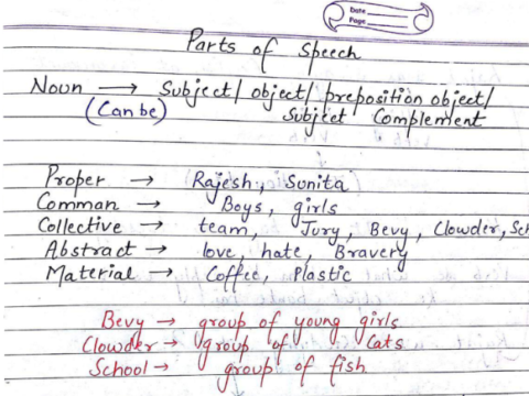 English Grammar notes for Rajasthan Patwari