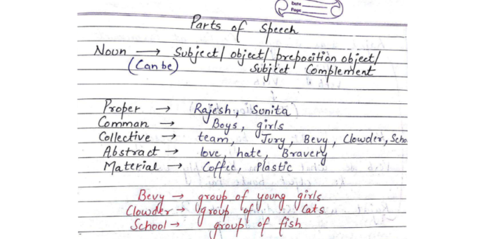 English Grammar notes for Rajasthan Patwari