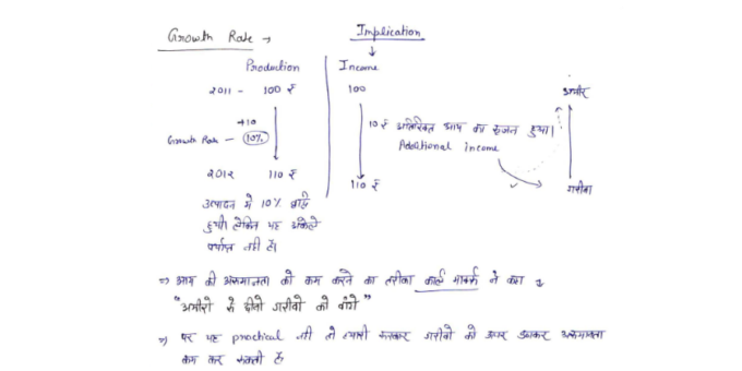 Indian Economics notes pdf in Hindi- Bihar PCS