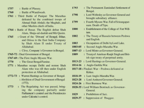 Indian History Timeline notes pdf in English for Bihar SI