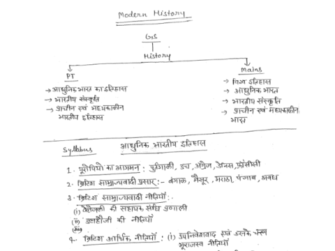 Modern Indian History handwritten notes pdf in Hindi