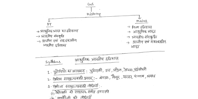 Modern Indian History handwritten notes pdf in Hindi
